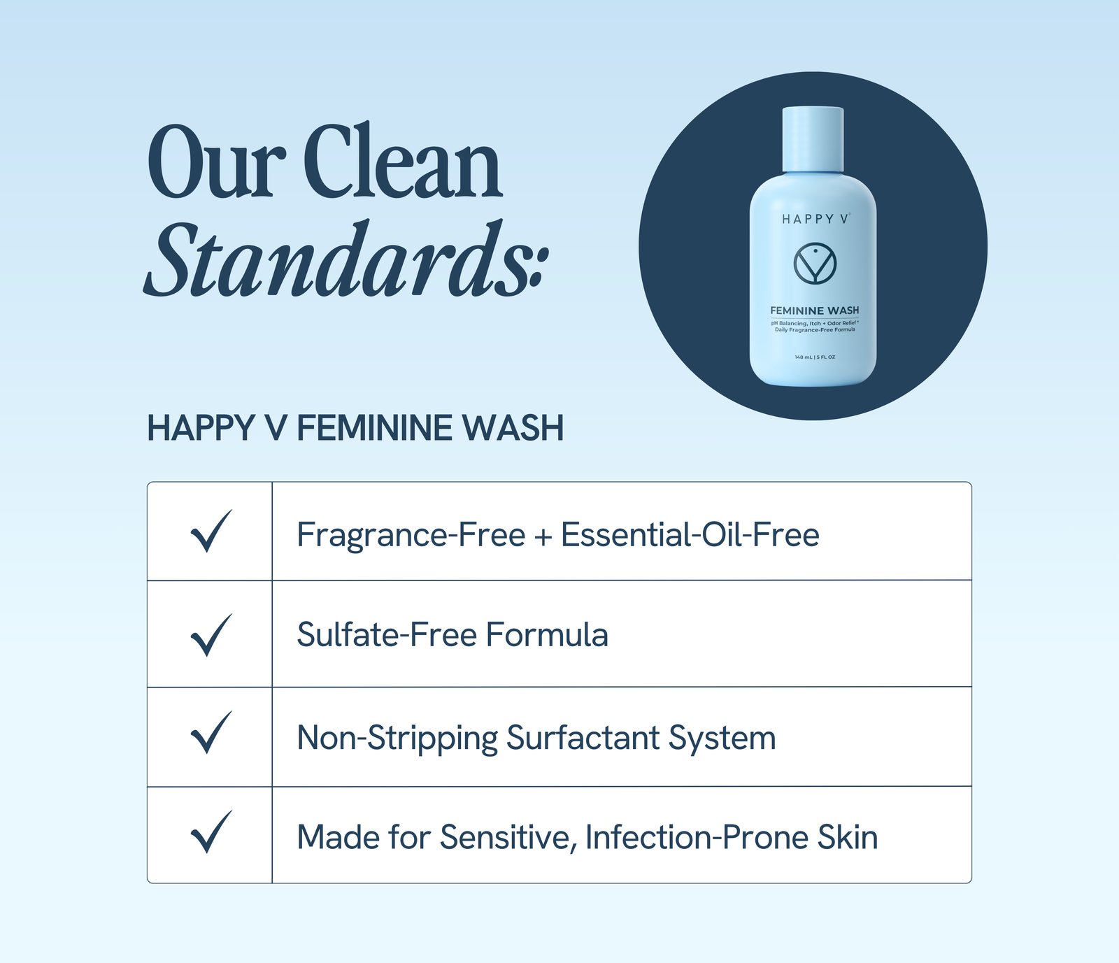Happy V Feminine Wash bottle presented in a clean styled product scene