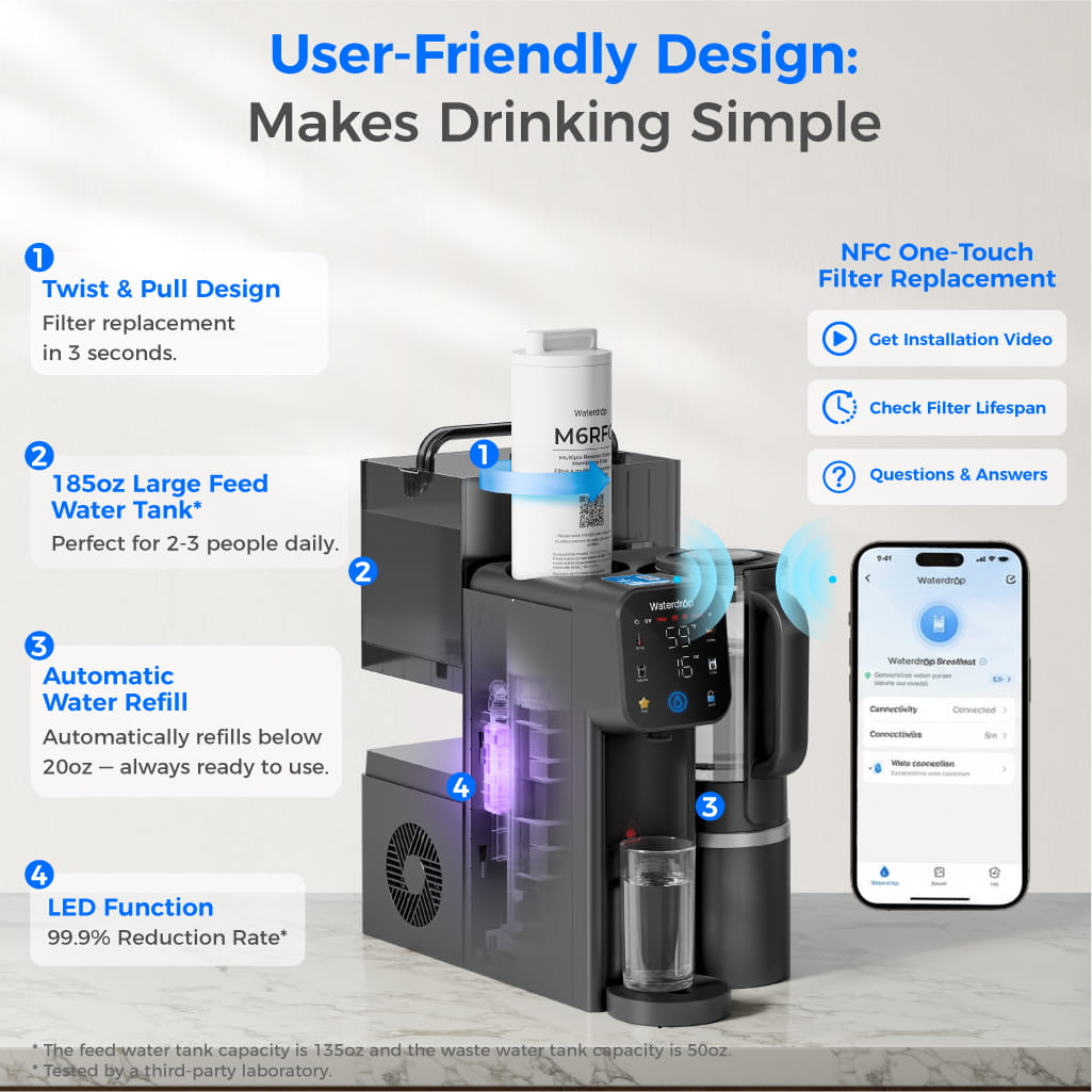 Sistema Waterdropfilter M6CG de agua fría y caliente