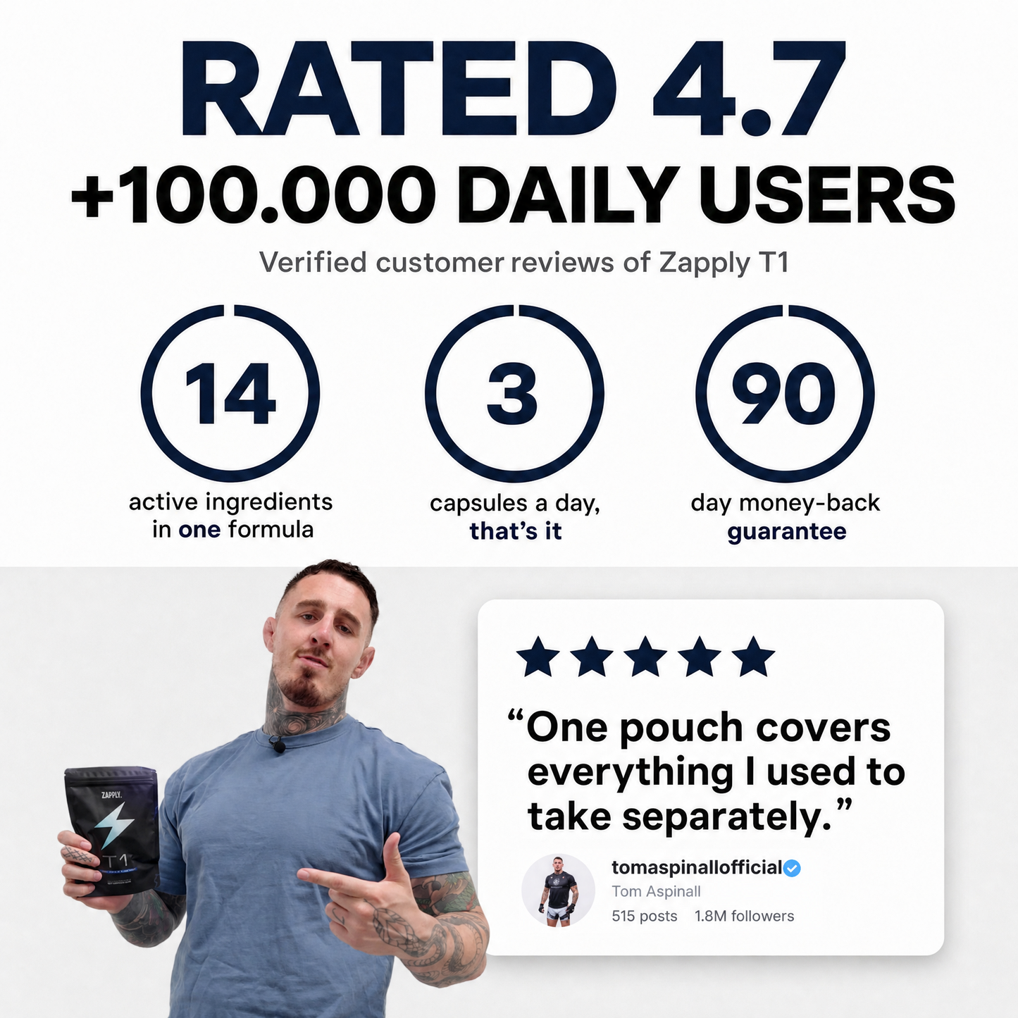 Zapply formula presentation graphic