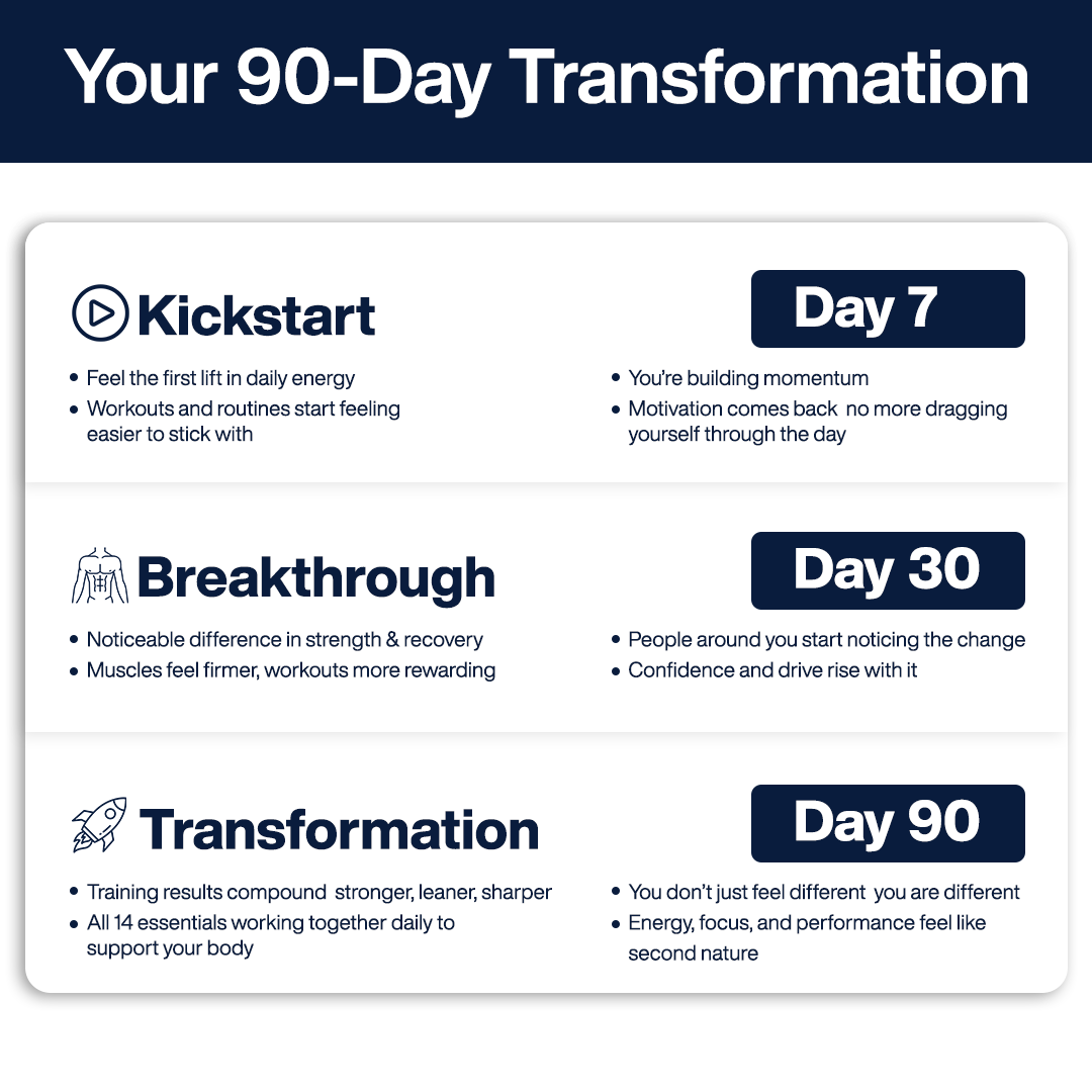 Zapply 90-day use information graphic